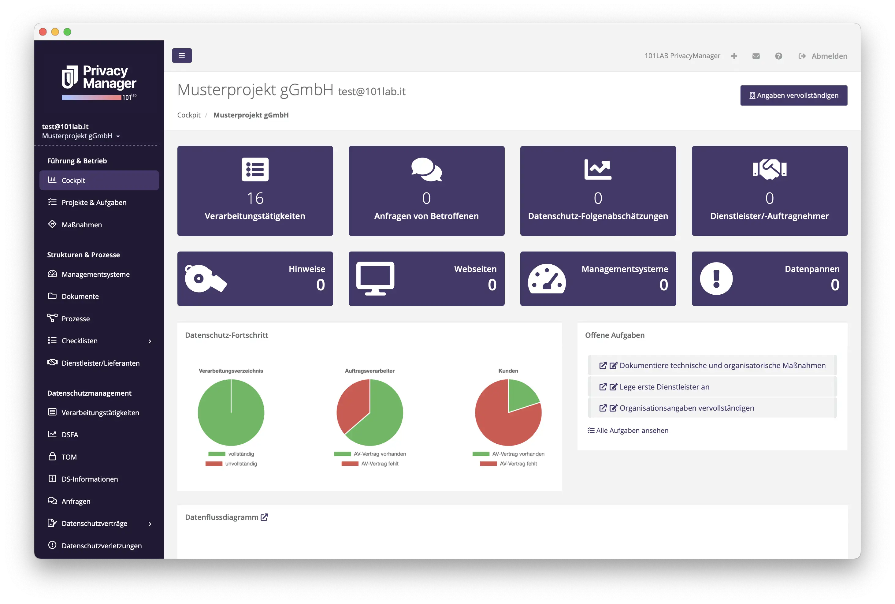 Startscreen der PrivacyManager-Software